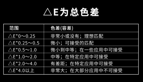 國標(biāo)標(biāo)準(zhǔn)色差范圍是多少？正常色差允許范圍